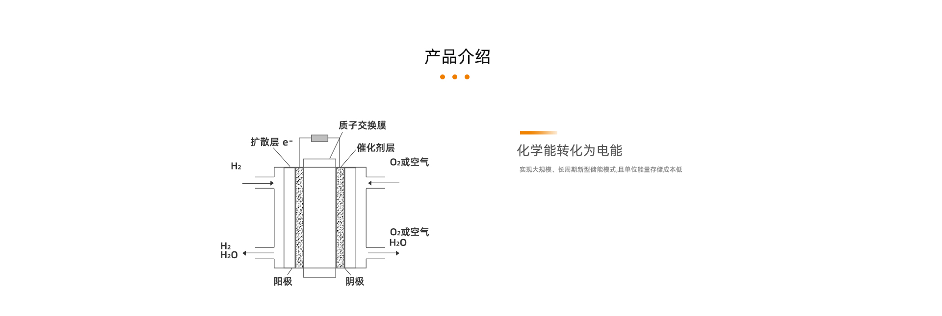 车载燃料电池产品详情页_03.jpg